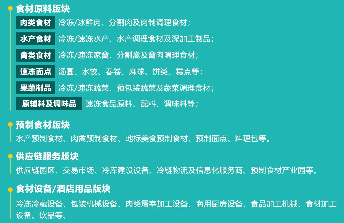 良之隆·2025中国食材电商节展品范围图