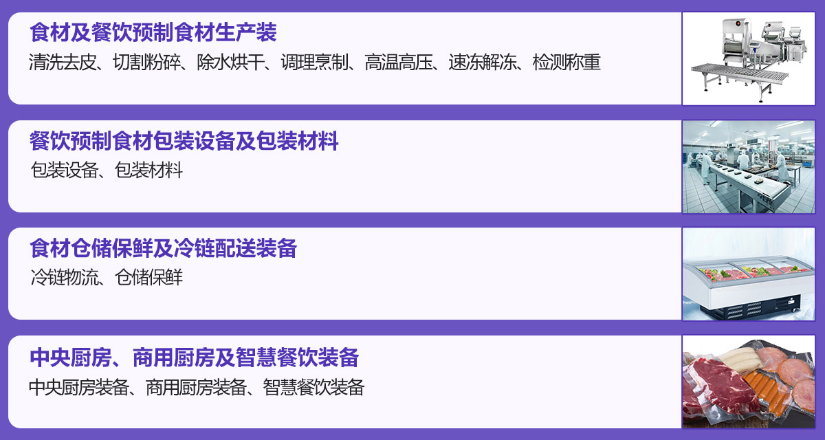 良之隆·2025第十三届预制食材加工与包装设备展览会展品范围图