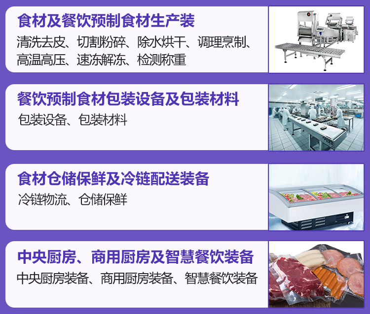 良之隆·2025第十三届预制食材加工与包装设备展览会展品范围图