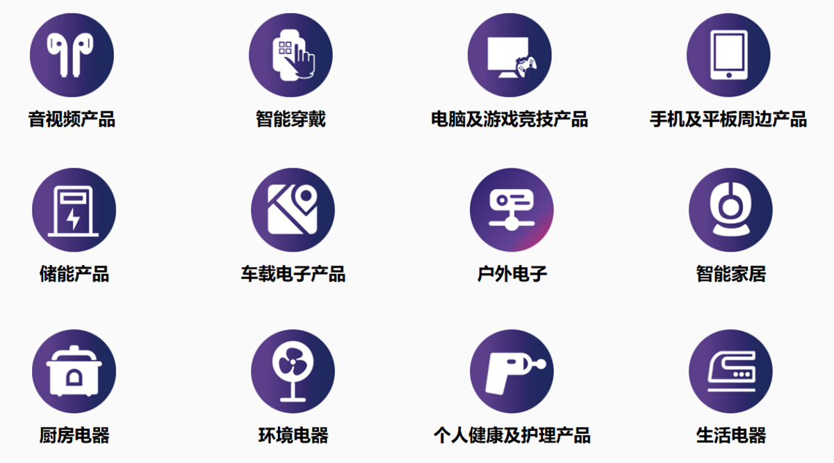 IEAE深圳消费电子展展品范围图
