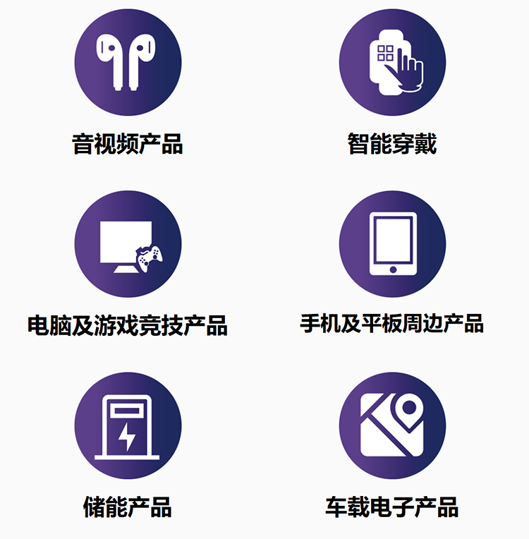 IEAE深圳消费电子展展品范围图