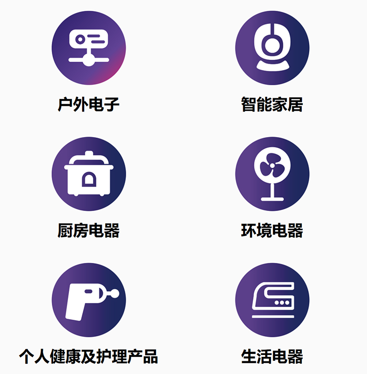 IEAE深圳消费电子展展品范围图
