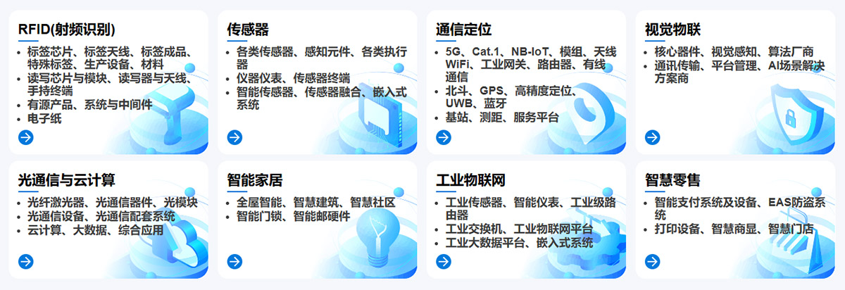 IOTE深圳物联网展展品范围图