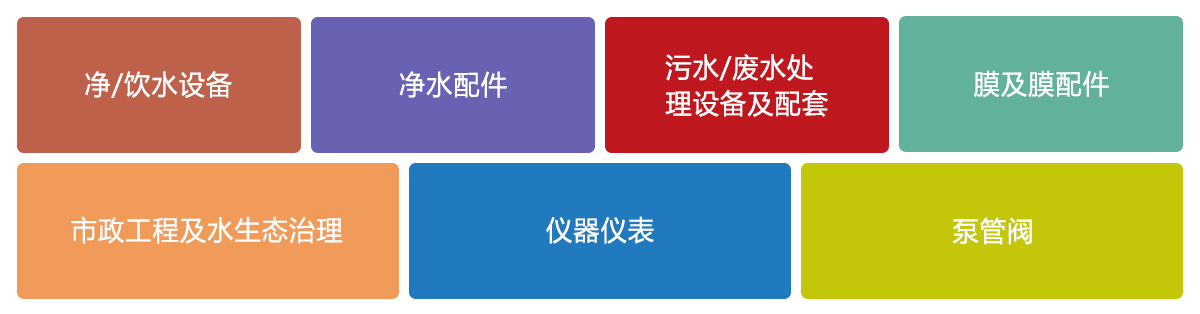 2025北京国际水处理展览会展品范围图