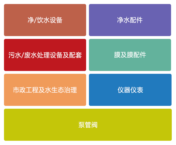 2025北京国际水处理展览会展品范围图