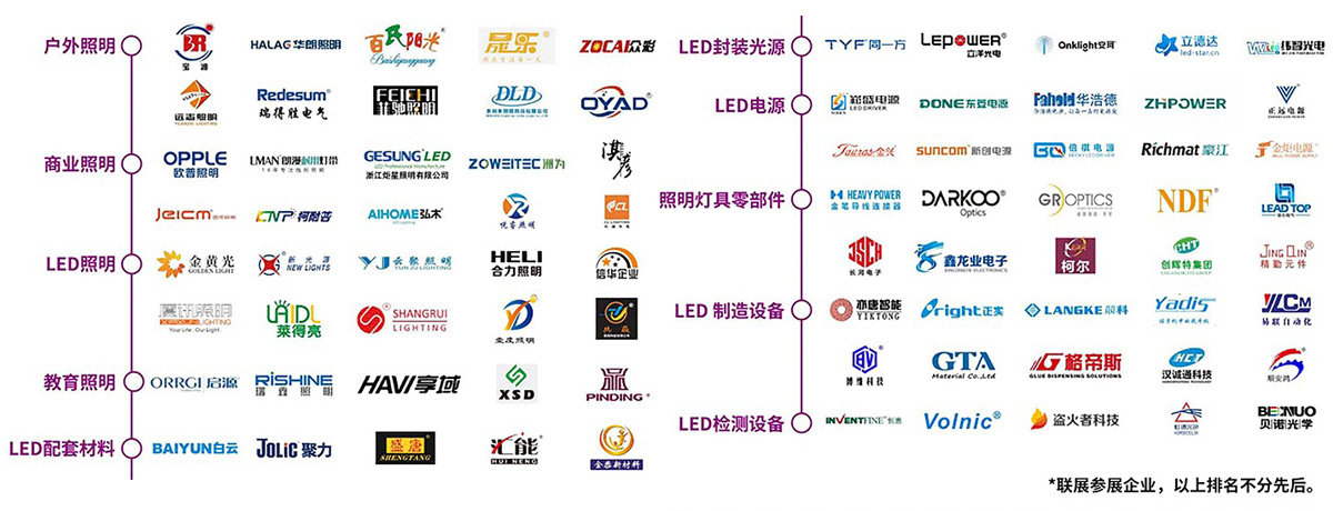 宁波国际照明展知名展商图