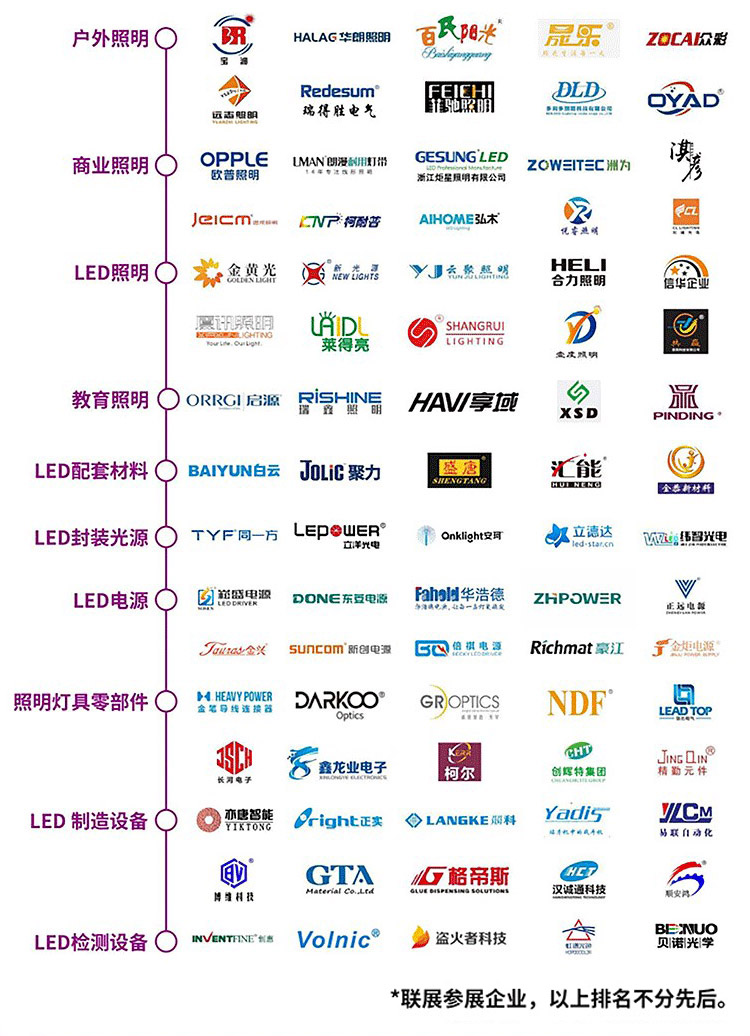 宁波国际照明展知名展商图