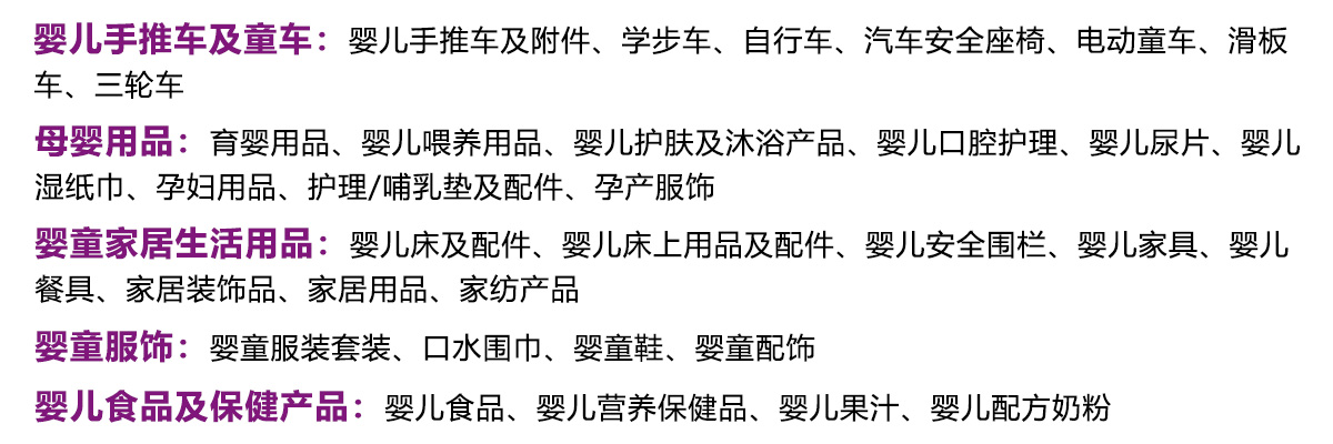 2025国际童车及母婴童用品（深圳）展览会展品范围图