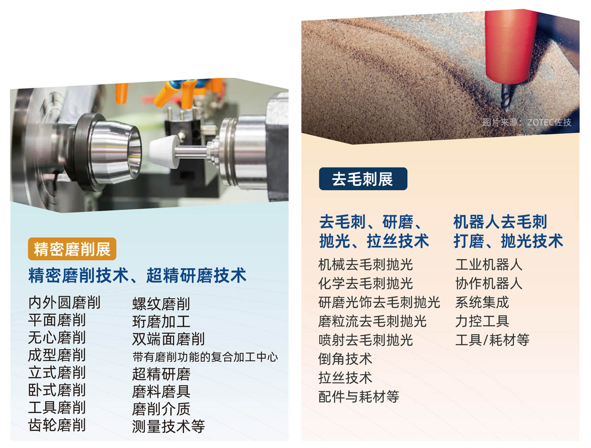 上海表面精密加工展展品范围图