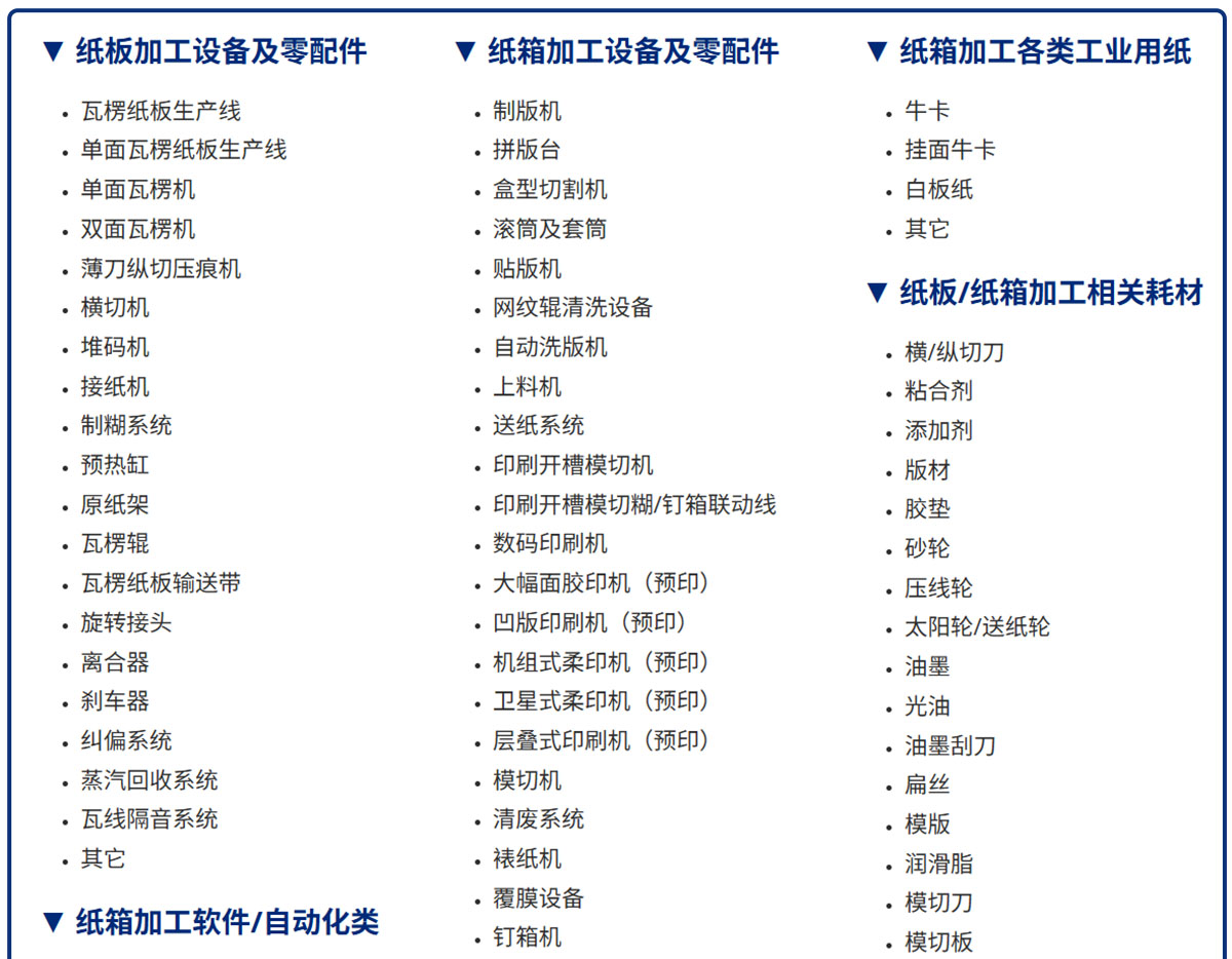 华南国际瓦楞展展品范围图