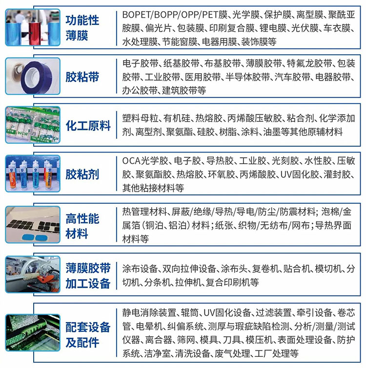 深圳国际薄膜与胶带展展品范围图