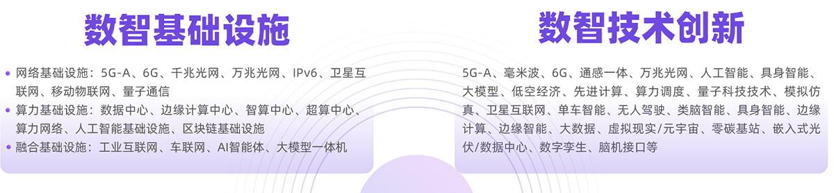 北京信息通信展展品范围图