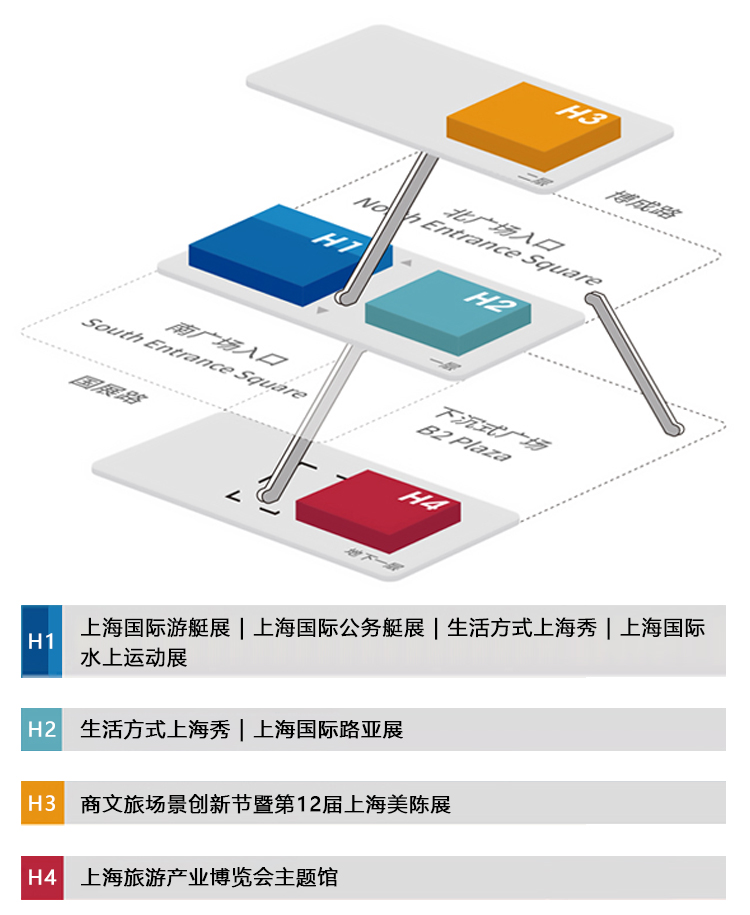 上海旅博会展馆分布图