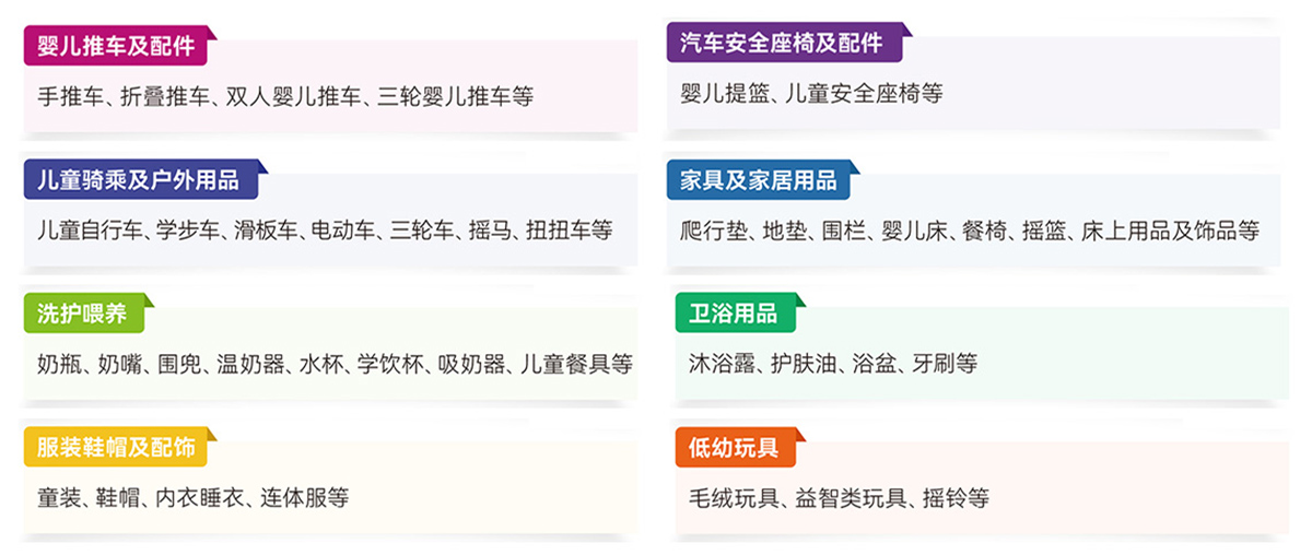 CKE中国婴童用品展品范围图
