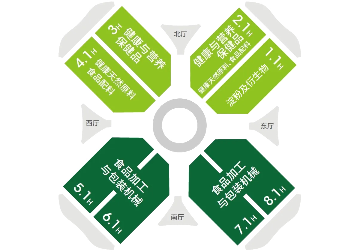 2025中国国际健康产品展览会展馆分布图