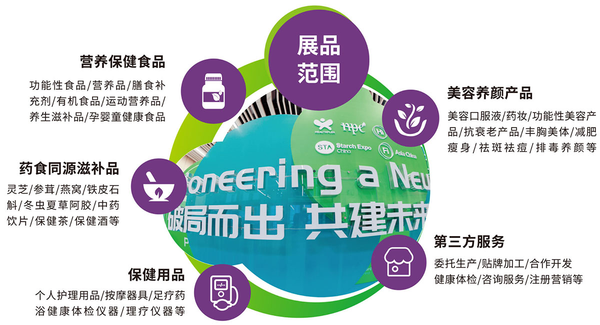 2025中国国际健康产品展览会展品范围图