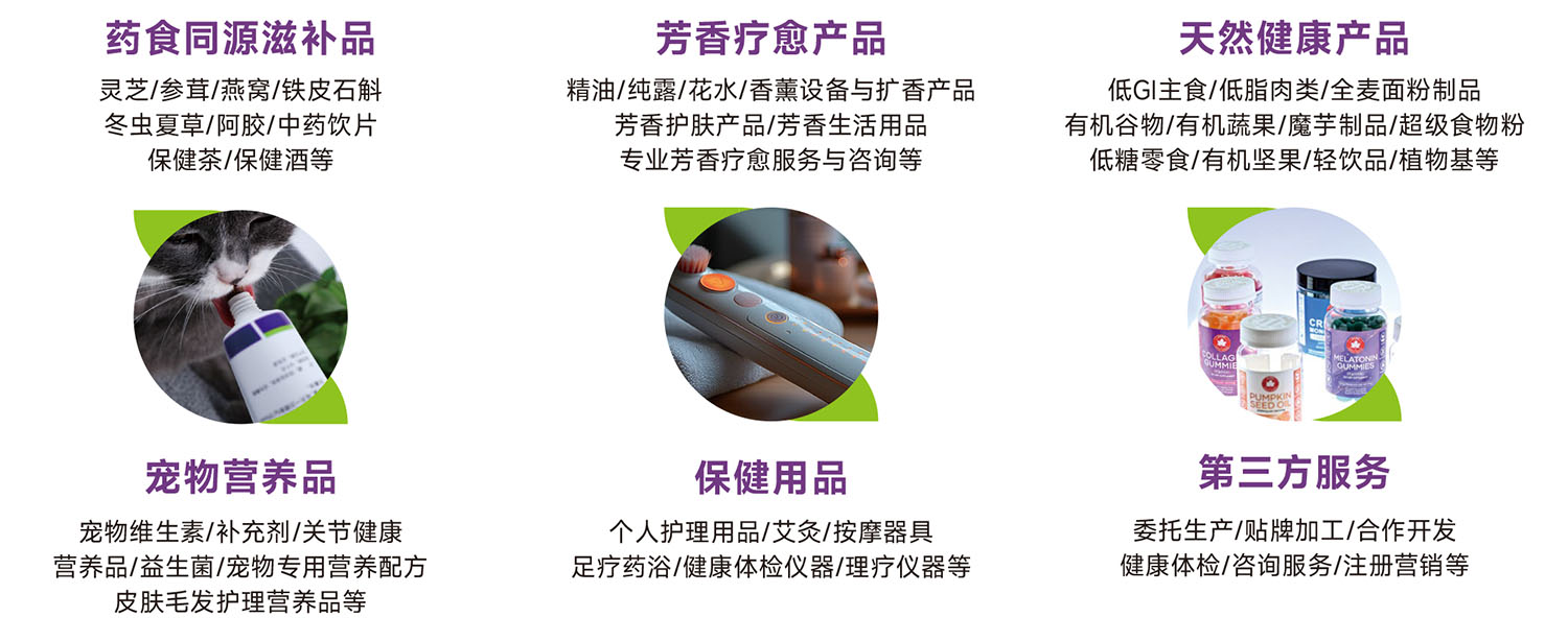 上海健康营养展展品范围图