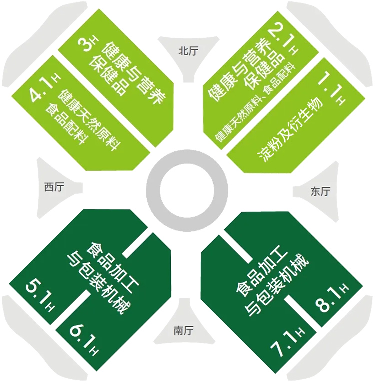 2025中国国际健康产品展览会展馆分布图