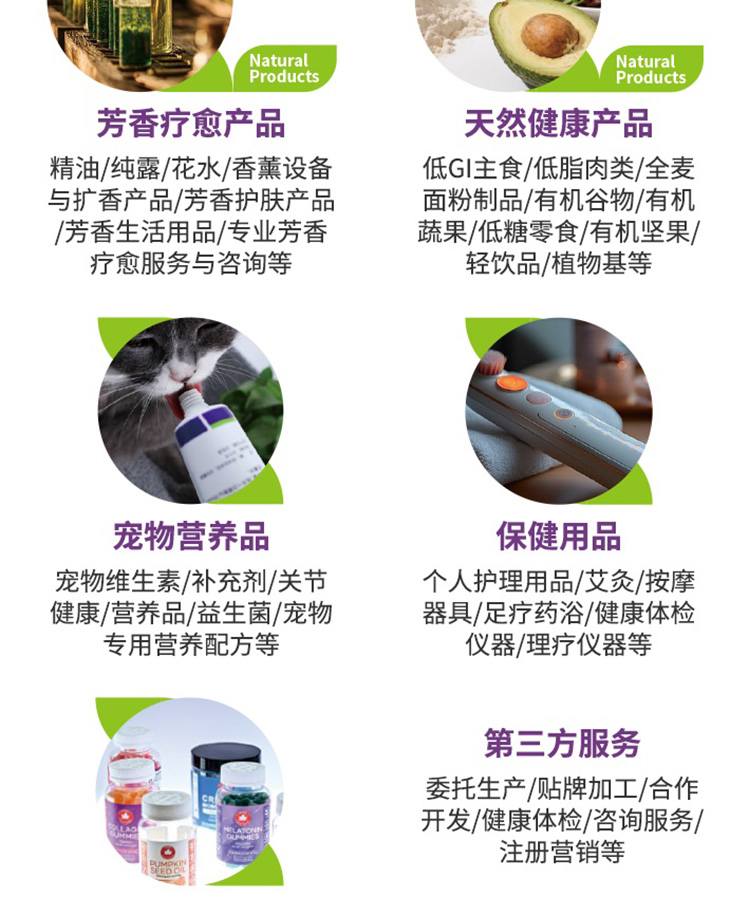 上海健康营养展展品范围图