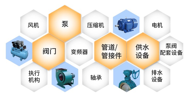上海国际泵阀展展品范围图