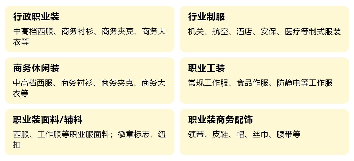 2025 LINK FASHION职业装·团服展（上海）展品范围图