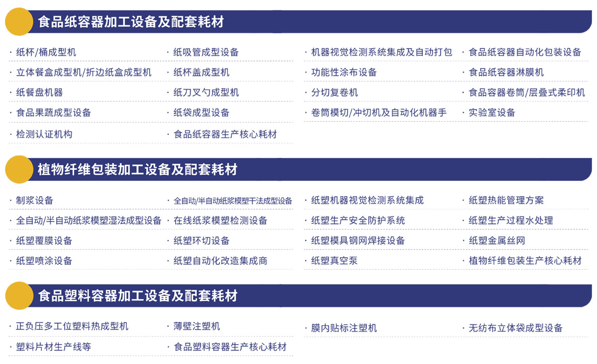 深圳食品包装展展品范围图