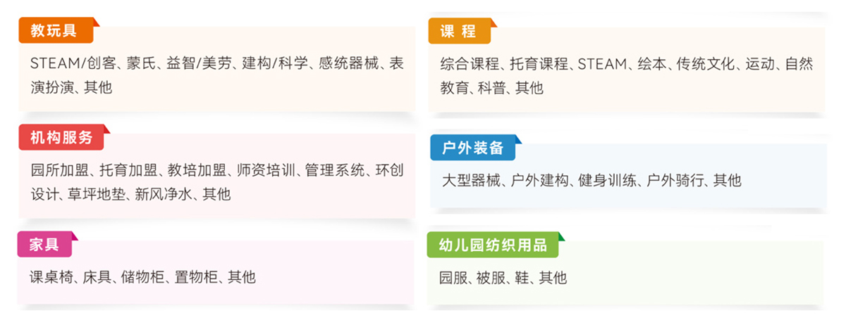 CPE中国幼教展品范围图