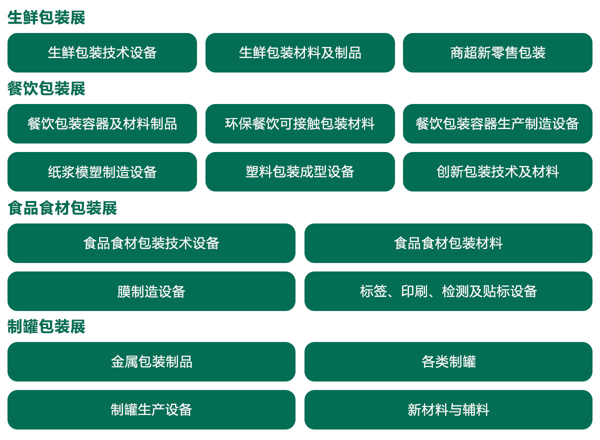 FPackAsia包装展暨亚包展品范围图
