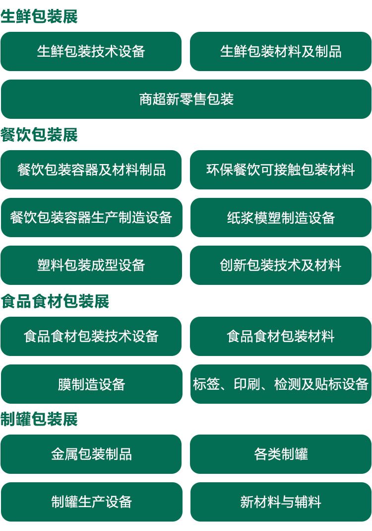FPackAsia包装展暨亚包展品范围图