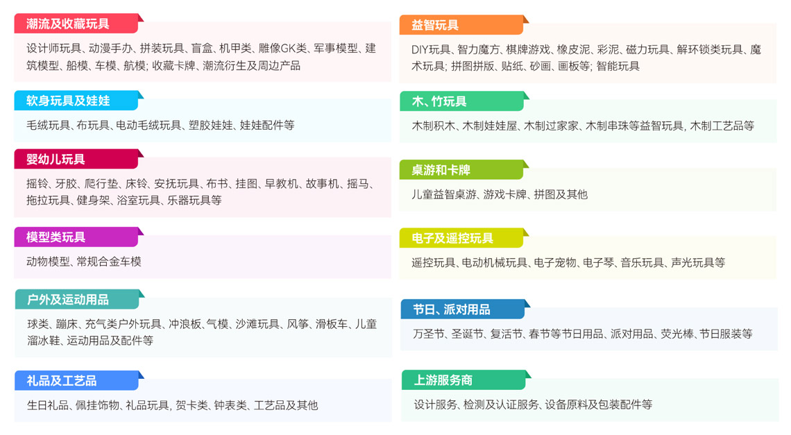 CTE中国玩具展品范围图
