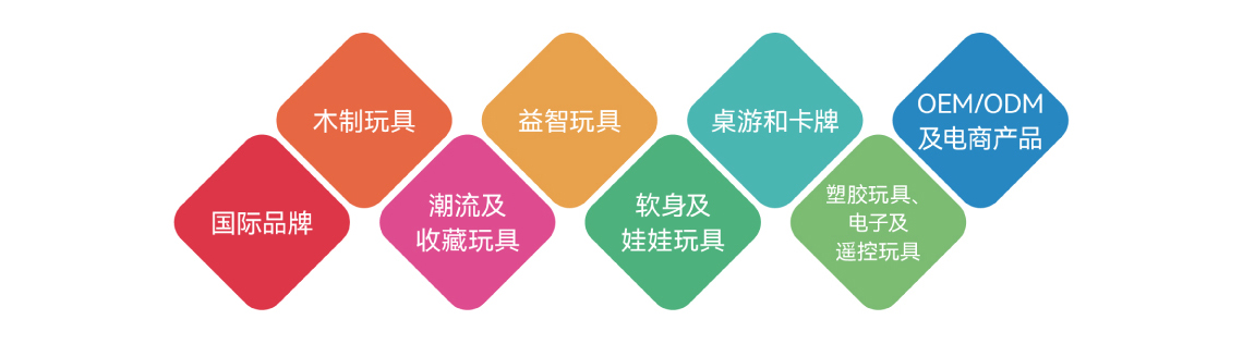 CTE中国玩具展主题展区图