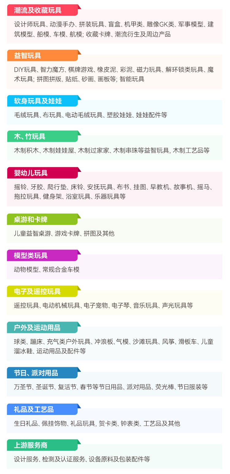CTE中国玩具展品范围图