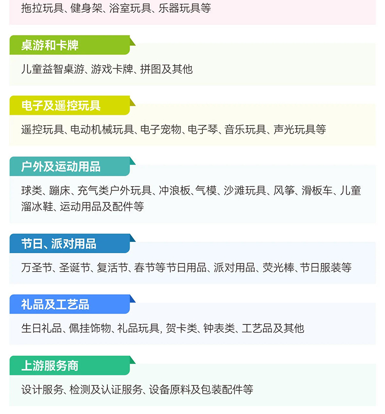 上海玩具展展品范围图