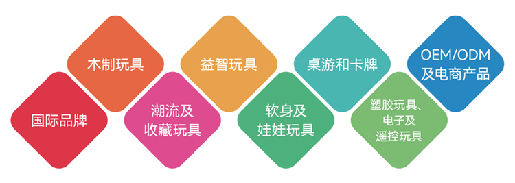 CTE中国玩具展主题展区图
