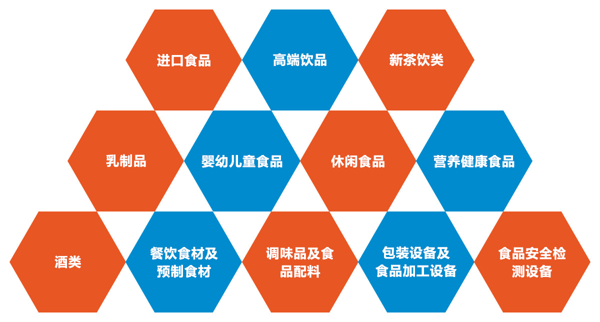 广州亚食展展品范围图