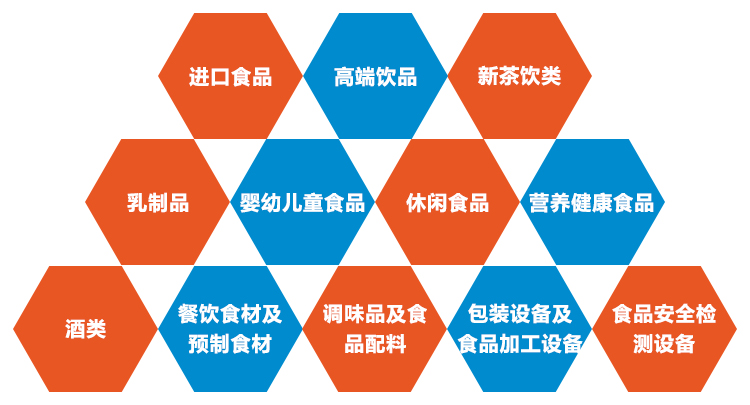 广州亚食展展品范围图