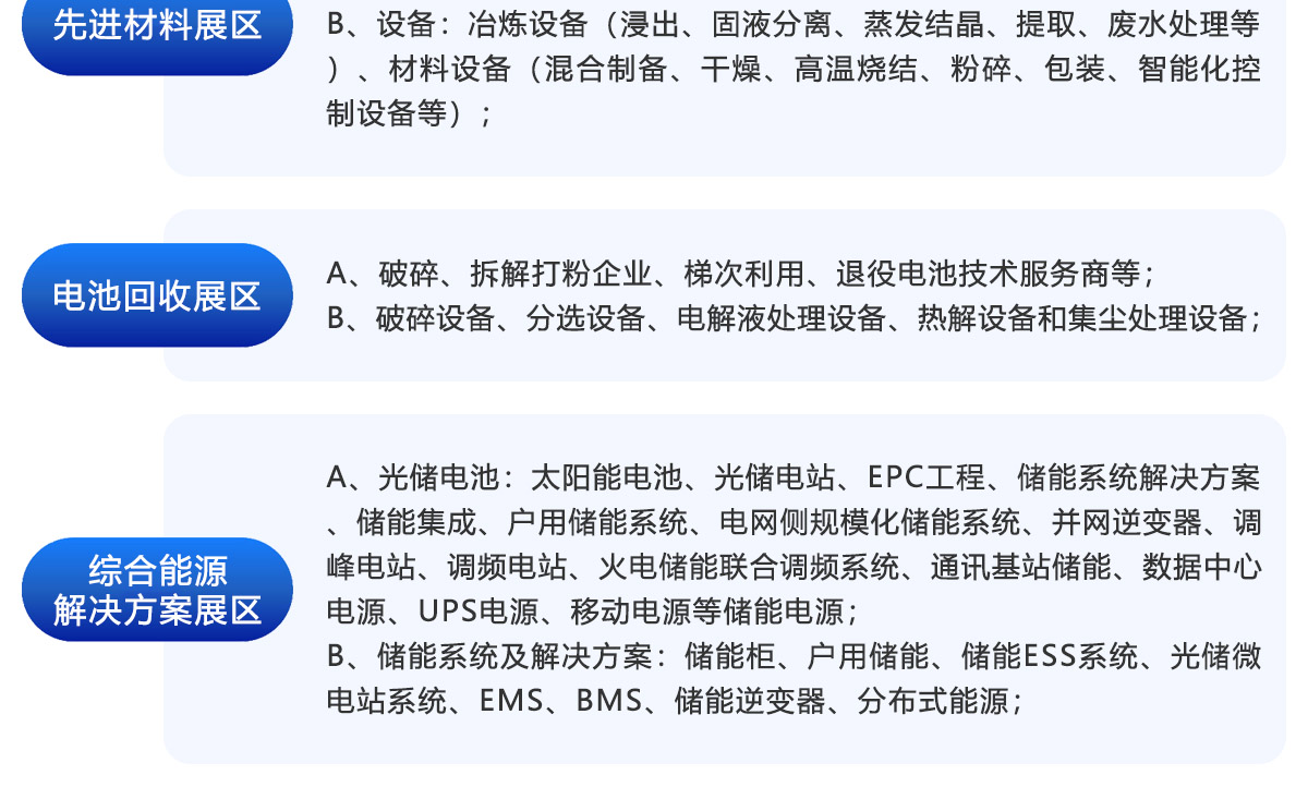 苏州新能源展展品范围图