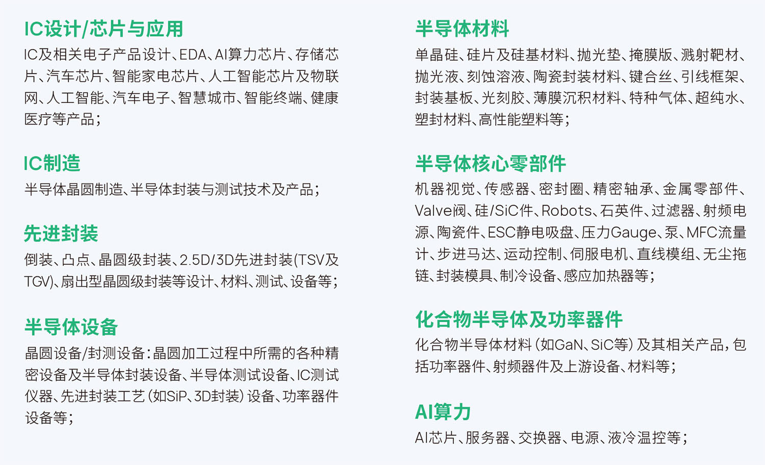 深圳半导体展展品范围图