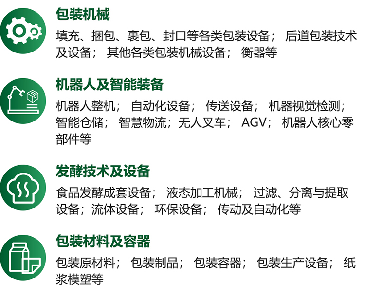 上海食品加工包装展展品范围图