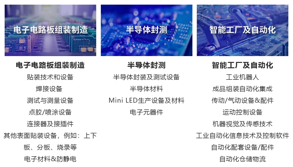 NEPCON China 上海电子展品范围图