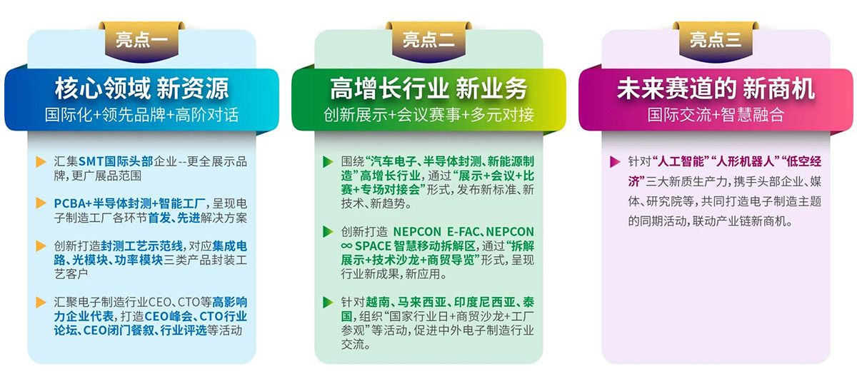 NEPCON China 上海电子展会亮点图