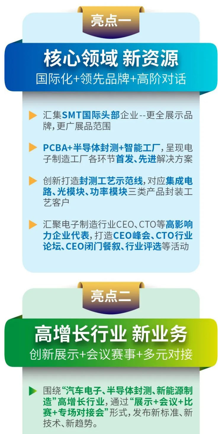 NEPCON China 上海电子展会亮点图