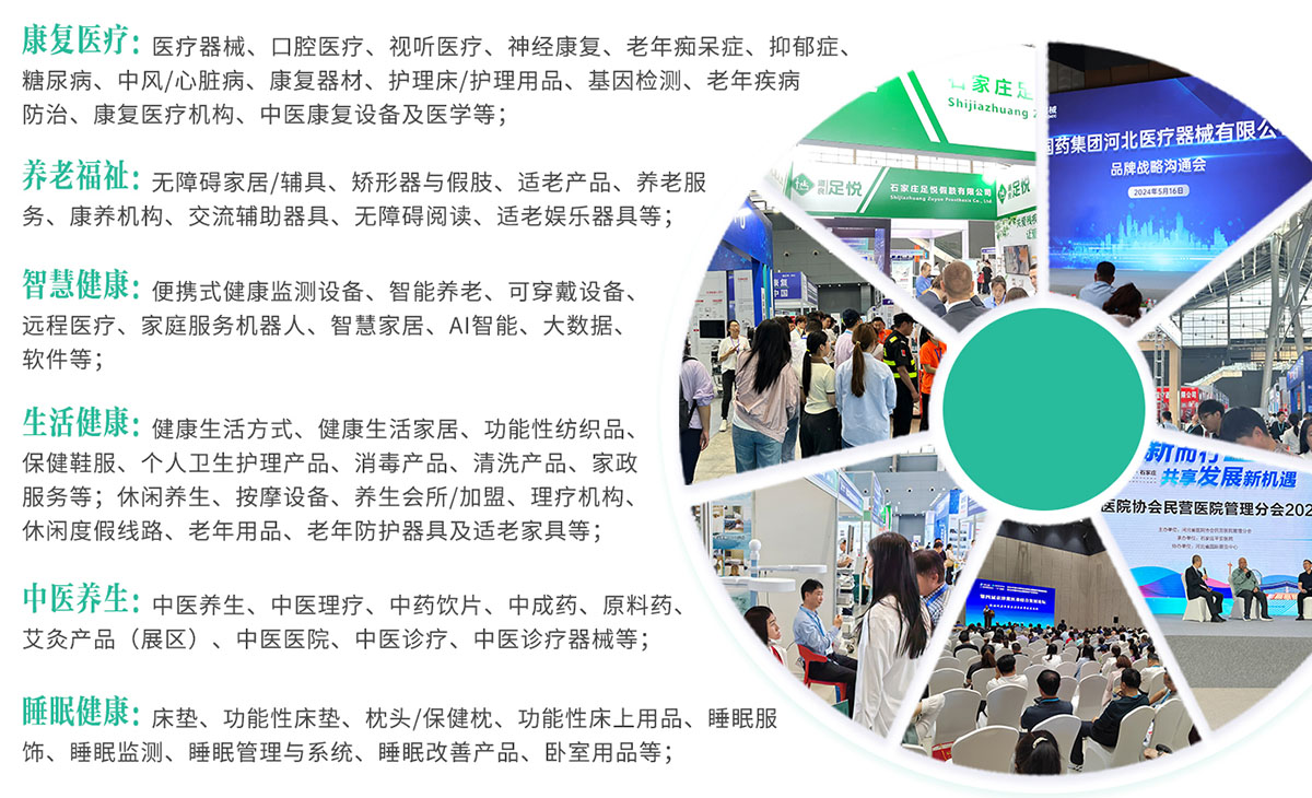 中国（河北）国际医养产业博览会展品范围图